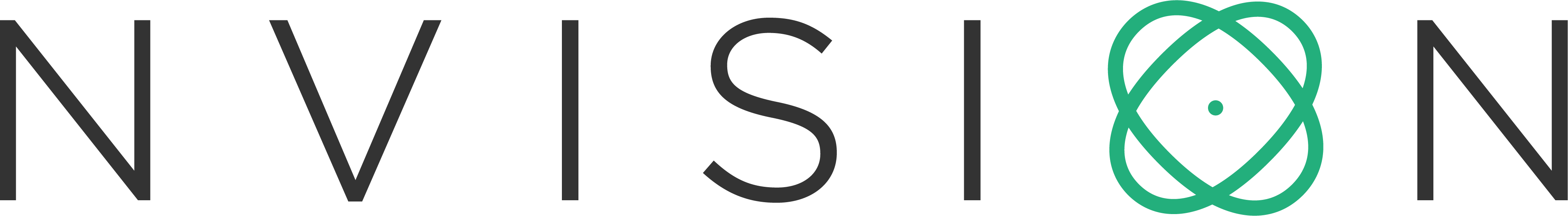 Partners Of Qusco - Partners Of Qusco (4077x562)