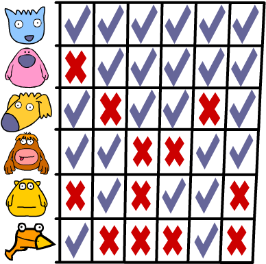 By Viewing The Results Teachers Can Quickly Gain An - By Viewing The Results Teachers Can Quickly Gain An (400x400)