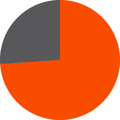 Why Fire Performance - Why Fire Performance (392x392)