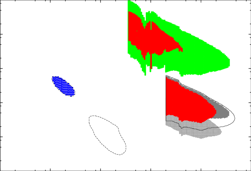 Constraints On The Dark Photon Mixing Ǫ-mass M Γ ′ - Constraints On The Dark Photon Mixing Ǫ-mass M Γ ′ (850x580)