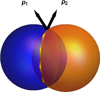 Sketch Of The Collision Of Two Sound Waves (b) The - Sketch Of The Collision Of Two Sound Waves (b) The (380x375)