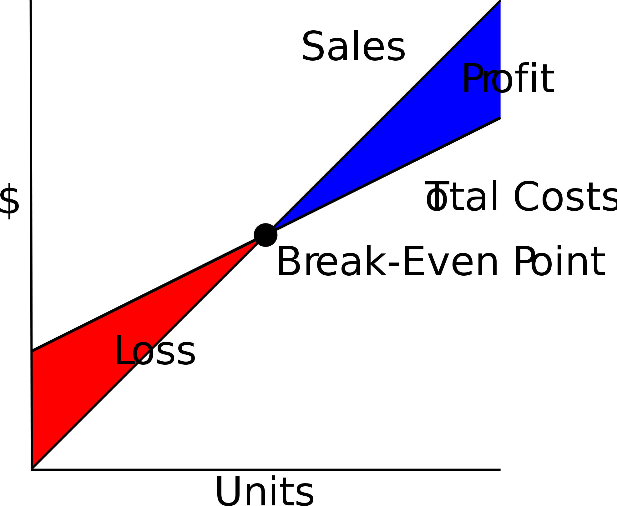 Break-even Point - Break-even Point (2000x1625)