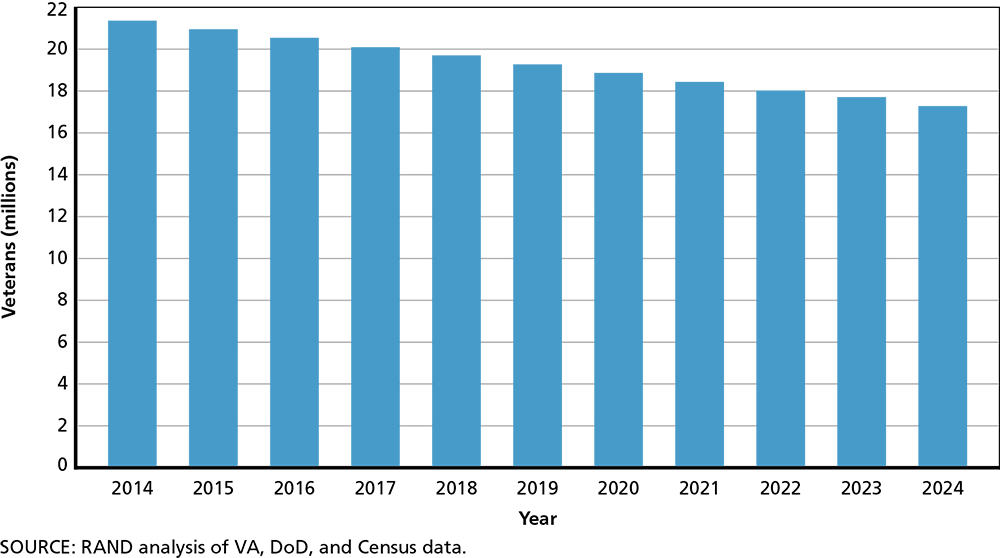 Va Disability Table 2019 Www Microfinanceindia Org - Va Disability Table 2019 Www Microfinanceindia Org (1000x558)