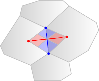 Diagram Showing Quadrilateral Where Noisy Edges Can - Diagram Showing Quadrilateral Where Noisy Edges Can (400x327)