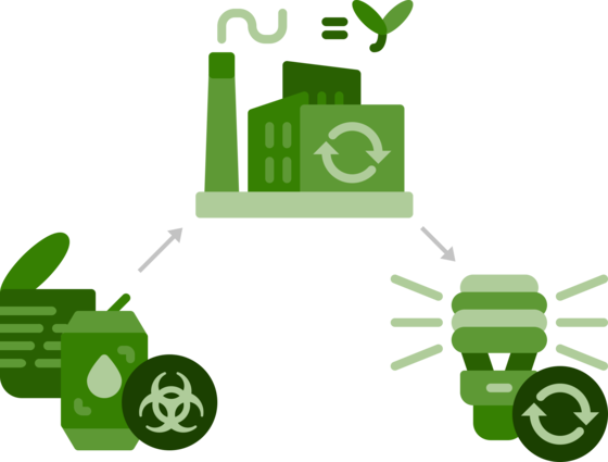 Medical Disposal Florida Biohazardous - Medical Disposal Florida Biohazardous (560x425)