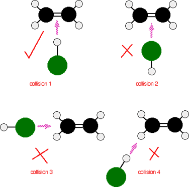 Even If The Molecules Are Orientated Properly, No Reaction - Even If The Molecules Are Orientated Properly, No Reaction (376x373)