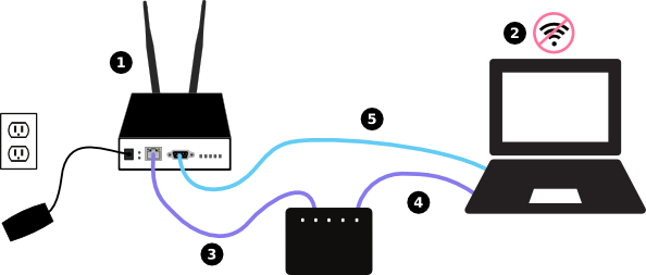 Unpack The Mikrotik Router And Install The External - Unpack The Mikrotik Router And Install The External (594x253)