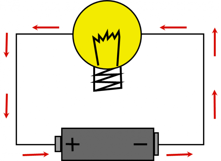 Comic Glühbirne - Stromkreis Clipart (710x517)