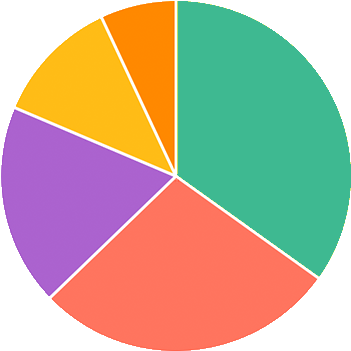7 - Best Korean Band For 2017 (377x377)