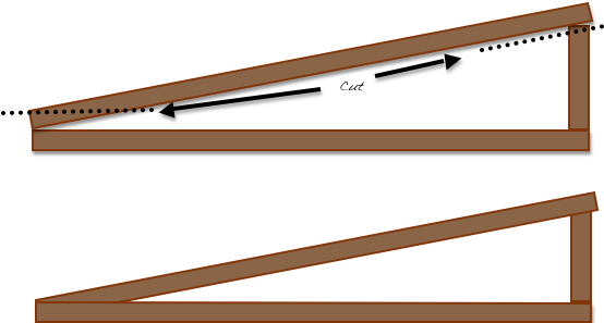 Diy Cat Scratcher Adjusted Board - Diy Cat Scratcher Adjusted Board (561x296)