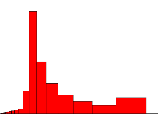 Probabilities Of Random Intersections For A Prism With - Probabilities Of Random Intersections For A Prism With (531x383)