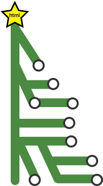 A Diagram Of A Dom Tree - A Diagram Of A Dom Tree (300x429)