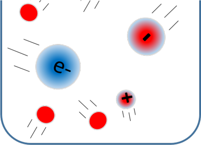 Molecules Clipart Plasma - Molecules Clipart Plasma (640x480)