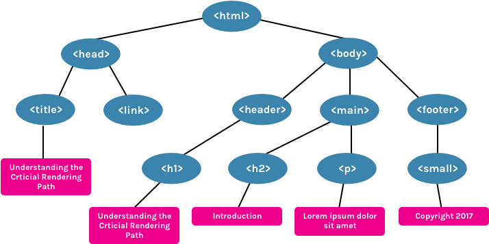 Parable Of The Sower Clip Art (780x411)
