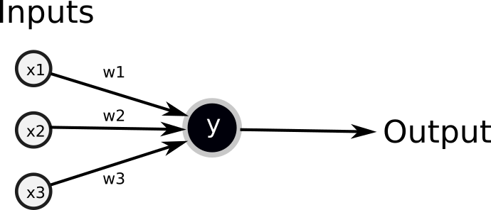 Synapse Clipart Neural Network - Synapse Clipart Neural Network (690x296)