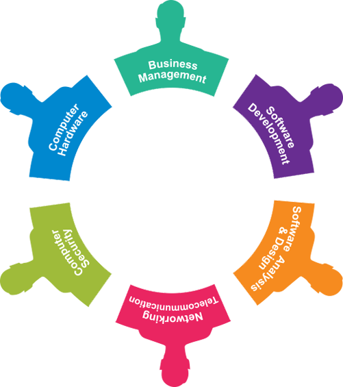 Networking Clipart Business Enterprise - Networking Clipart Business Enterprise (501x565)