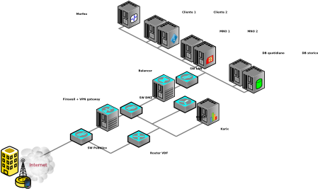 How To Create A Network Using Dex Library Clipart - How To Create A Network Using Dex Library Clipart (512x266)