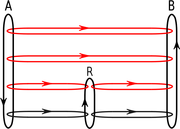 When A Router Is Present, Message Flows Go Down Through - When A Router Is Present, Message Flows Go Down Through (754x600)