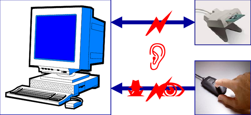 Attack Hazards To A Biometric Access Control System - Attack Hazards To A Biometric Access Control System (850x389)