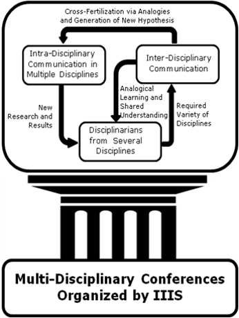 Are Potential Sources Of The Creative Tension Required - Are Potential Sources Of The Creative Tension Required (346x461)