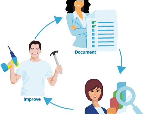 Jpg Free Download Workflow In Your Accounting Practice - Jpg Free Download Workflow In Your Accounting Practice (500x383)