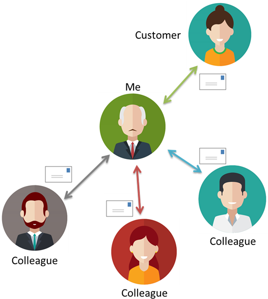 Email Sucks At Tracking Action - Email Sucks At Tracking Action (525x601)