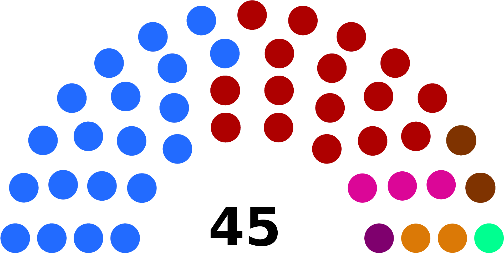 File - Composition - City Council - Skopje - File - Composition - City Council - Skopje (2000x1028)