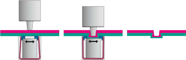 Process For Creation Of A Tox®-skb Point - Process For Creation Of A Tox®-skb Point (633x231)