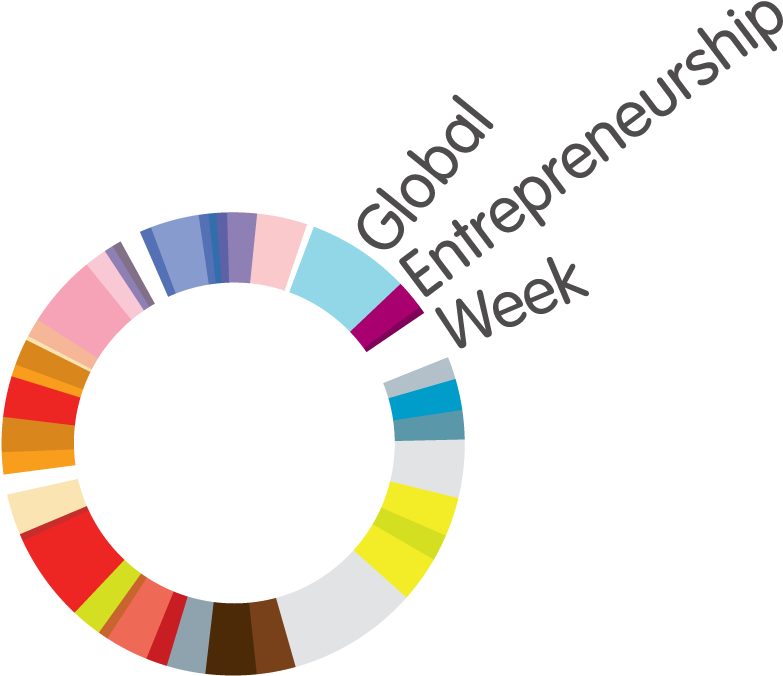 Global Entrepreneurship Week, Kwasu - Global Entrepreneurship Week, Kwasu (1000x889)