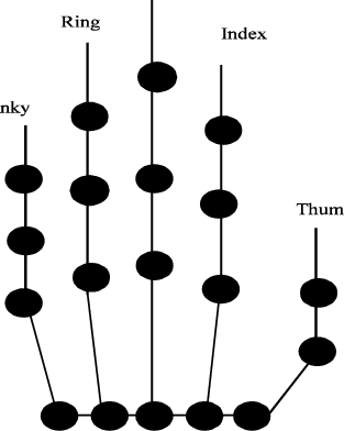 Remaining 6 Degrees Of Freedom Are From The Rotational - Remaining 6 Degrees Of Freedom Are From The Rotational (313x392)