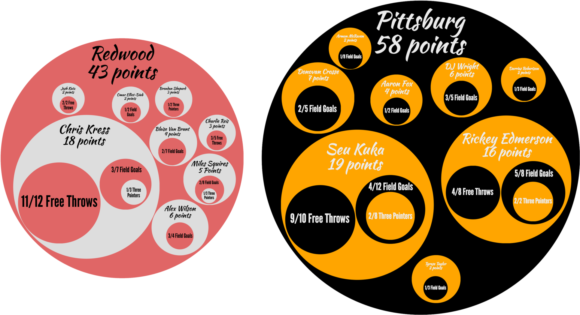 Redwood-basketb 18675557 - Redwood-basketb 18675557 (2000x1117)