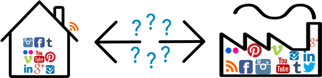 Outsourcing Social Media - Outsourcing Social Media (1070x261)