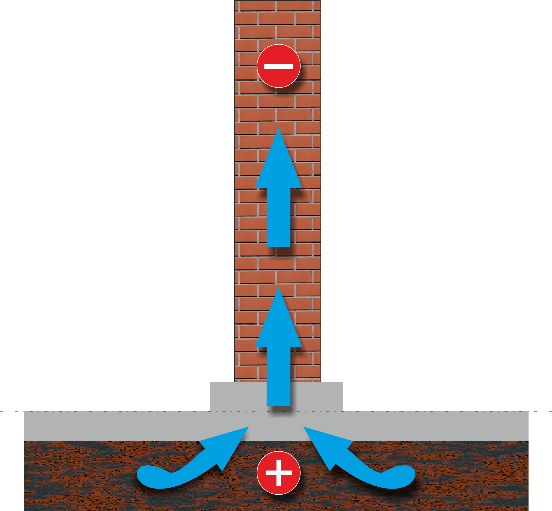 The Electrical Potential Between A Damp Wall And The - The Electrical Potential Between A Damp Wall And The (2285x2114)
