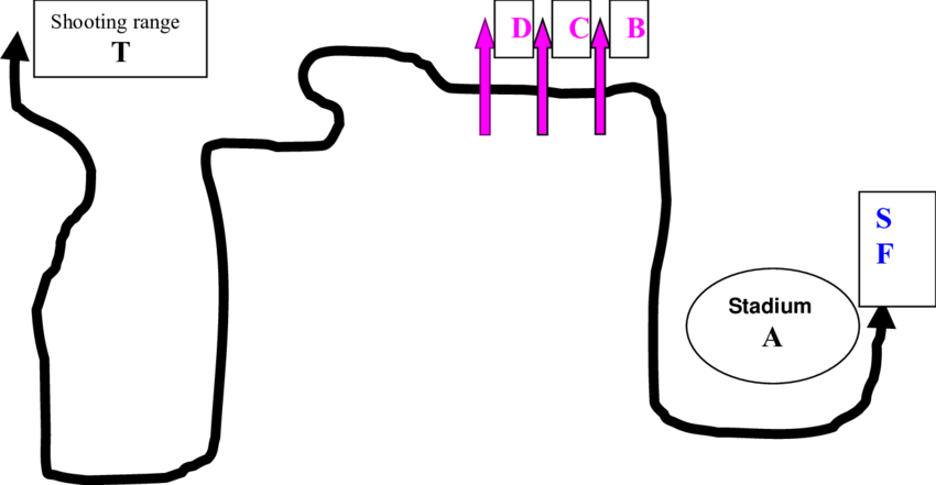 Diagram Of Distance For Militarized Cross Notes - Diagram Of Distance For Militarized Cross Notes (850x441)