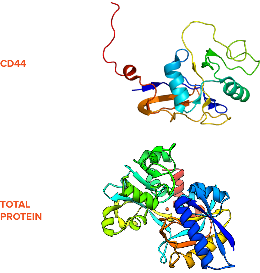 Vigilant Biosciences Has Developed Products For The - Vigilant Biosciences Has Developed Products For The (828x872)