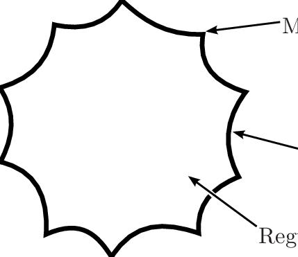 Example Of A Leaf Space Of A Codimension 2 A-foliation - Example Of A Leaf Space Of A Codimension 2 A-foliation (429x371)