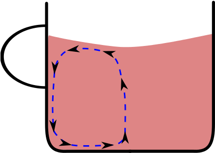 The Blue Line Is The Secondary Flow That Pushes The - The Blue Line Is The Secondary Flow That Pushes The (440x345)