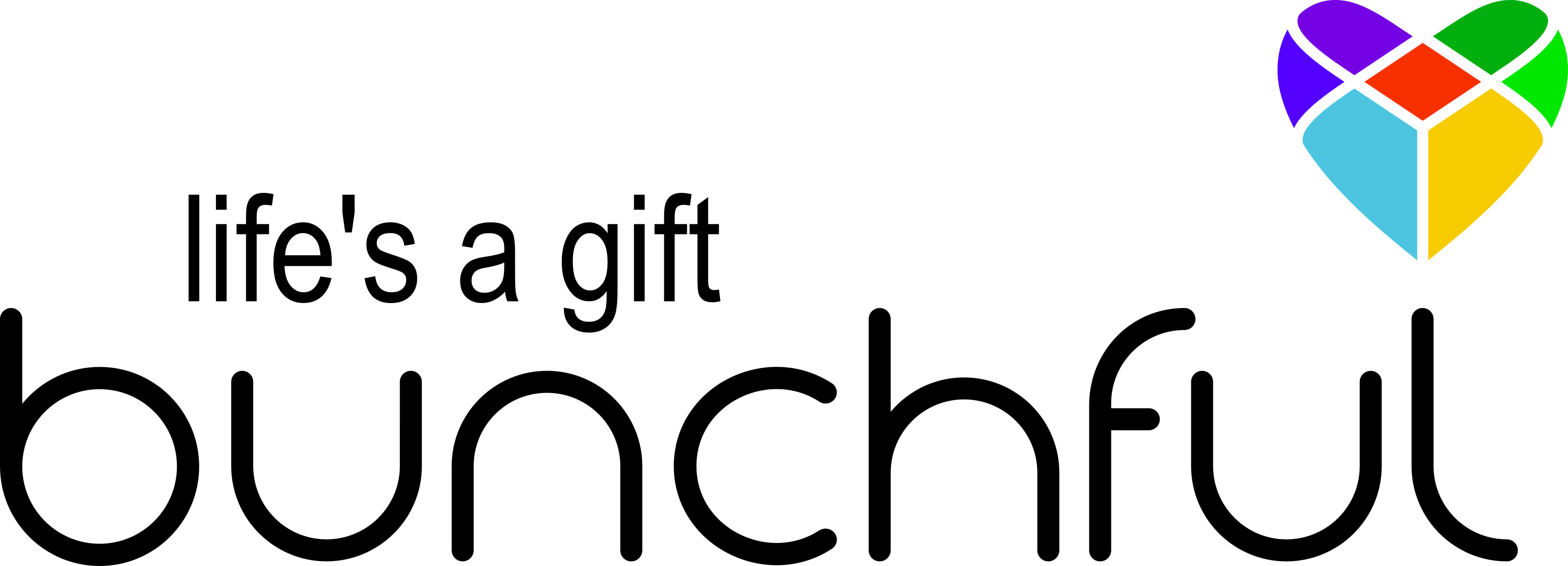 It's The Sweetest - It's The Sweetest (3201x1156)