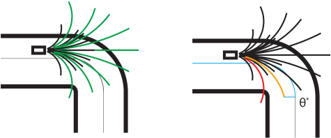 Generation Of Reference Trajectories For Two Different - Generation Of Reference Trajectories For Two Different (539x233)