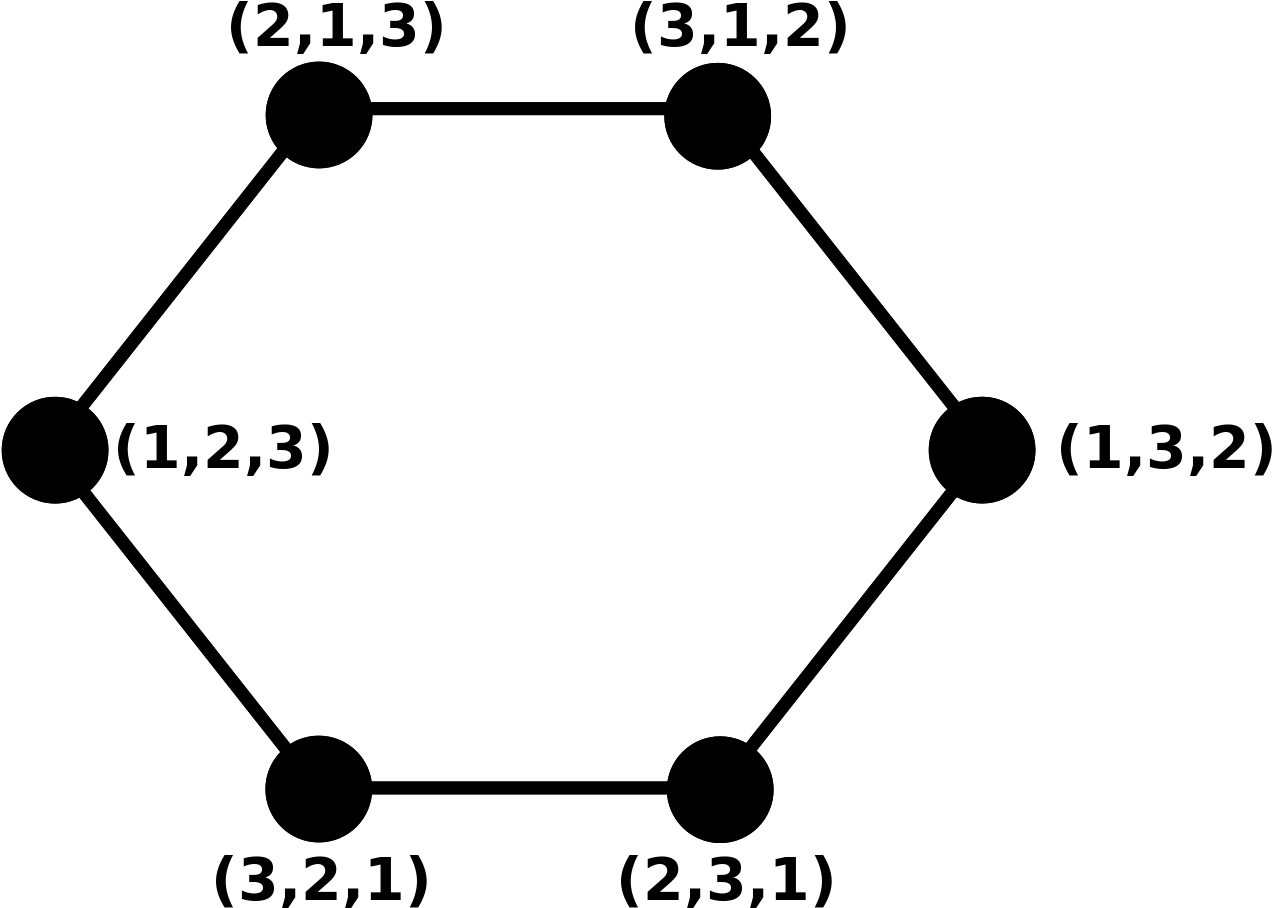 P graph. Flapjack graph.