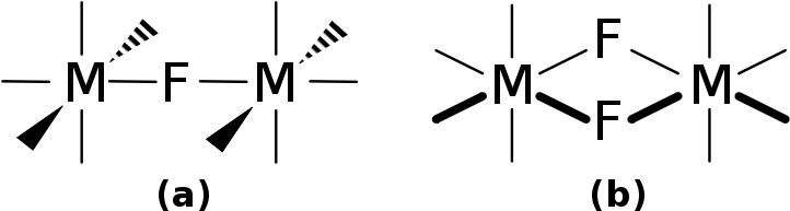 Erlenmeyerkolben Free Fluorine Bridging Ligands - Erlenmeyerkolben Free Fluorine Bridging Ligands (800x192)
