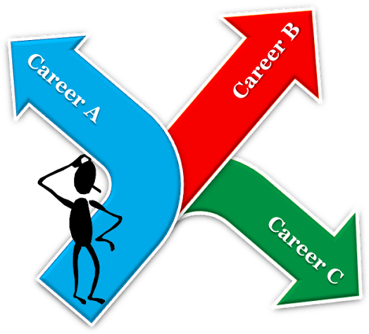 Career Counselling - Career Counselling (527x503)