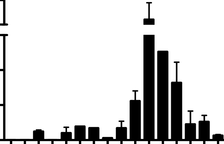 Durable Antibody Responses Elicited By Successive Hiv-1 - Durable Antibody Responses Elicited By Successive Hiv-1 (850x545)