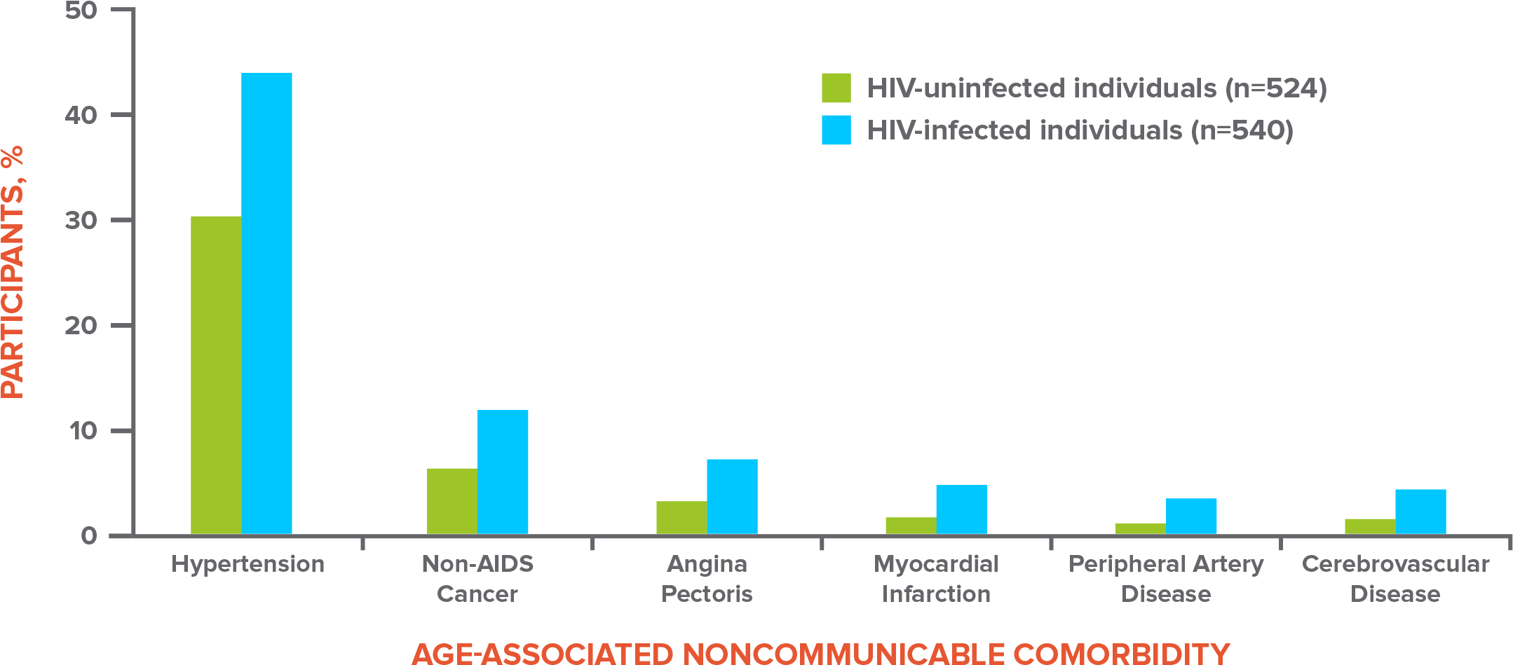 Commordities On 45 Age Chart Desktop - Commordities On 45 Age Chart Desktop (2164x967)