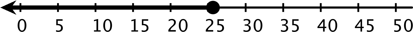A Number Line With The Numbers 0 Through 50, In Increments - A Number Line With The Numbers 0 Through 50, In Increments (1800x300)