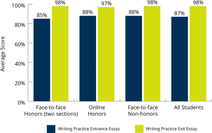 Schreyer Honors College Penn State Class Of College - Schreyer Honors College Penn State Class Of College (1024x596)