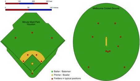 Cricket Ground And Fielding - Cricket Ground And Fielding (460x273)