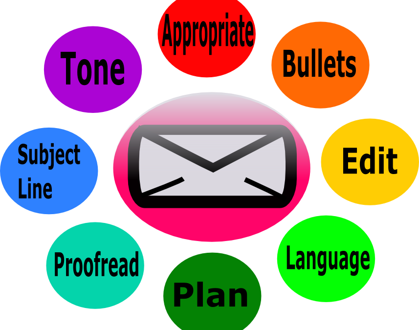 Mail Clipart Email Etiquette - Mail Clipart Email Etiquette (857x675)
