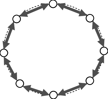 Communication Between Nodes Using Indirect Transmission - Communication Between Nodes Using Indirect Transmission (368x339)