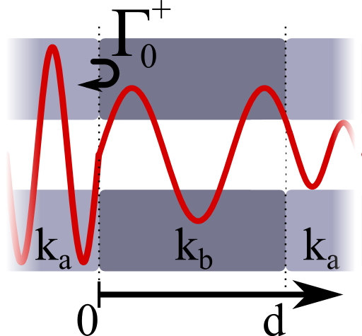 Fabry Perot Resonances In A Transmission Line - Fabry Perot Resonances In A Transmission Line (512x475)